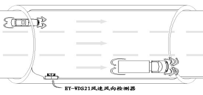 隧道超声波风速风向检测器